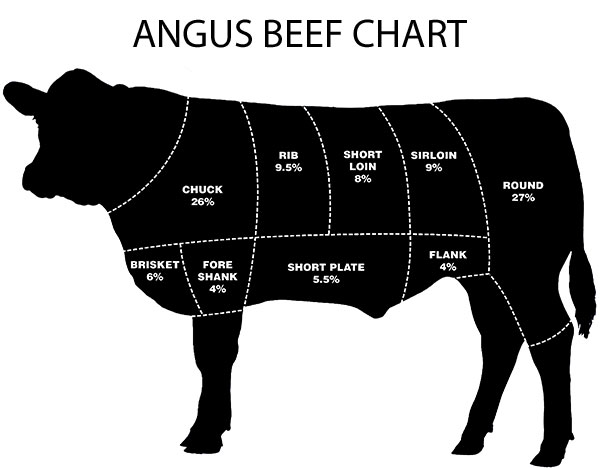 Angus Beef Chart